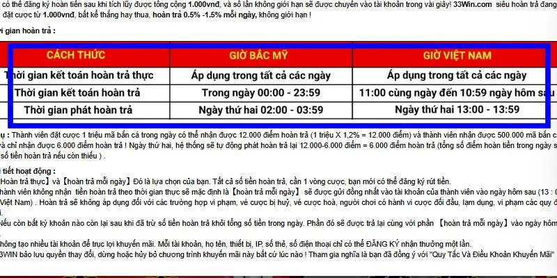 Chi tiết cách thức nhận hoàn trả theo từng khung giờ cụ thể